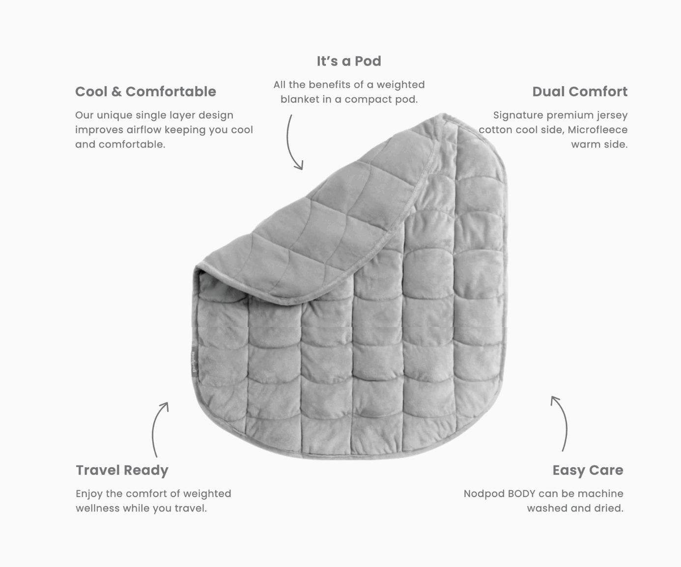 NodPod Onyx Body Weighted Blanket - White Flamingo